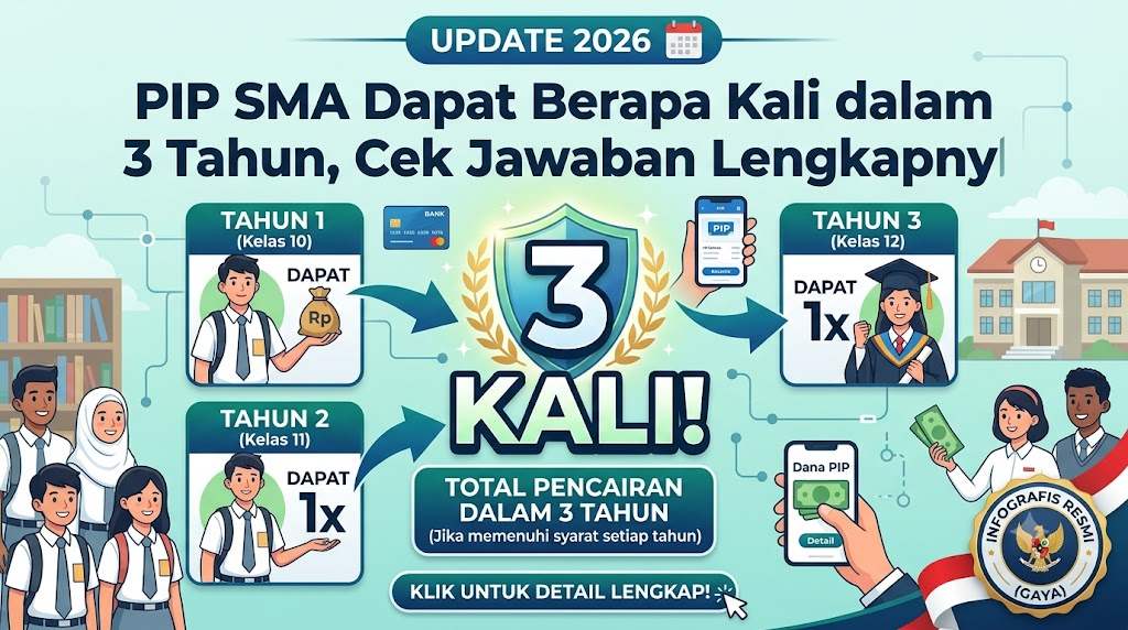 PIP SMA Dapat Berapa Kali dalam 3 Tahun, Cek Jawaban Lengkapny Update 2026